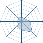 Potentiel de Equipe 66988