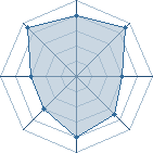 Potentiel de Equipe 10176