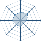 Potentiel de Equipe 57823