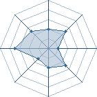 Potentiel de Equipe 46219