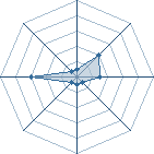 Potentiel de Equipe 1243