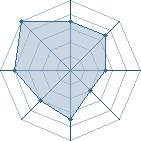 Potentiel de Equipe 64090