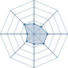 Potentiel de Equipe 83148