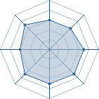 Potentiel de Equipe 13625