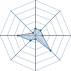 Potentiel de Equipe 47467