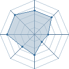 Potentiel de Equipe 36134