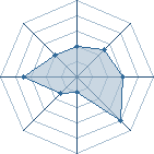 Potentiel de Equipe 57716