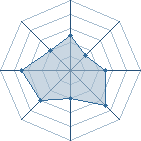 Potentiel de Equipe 67114