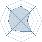 Potentiel de Equipe 41553