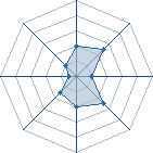 Potentiel de Equipe 72541