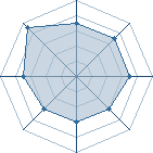 Potentiel de Equipe 95675