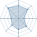 Potentiel de Equipe 9615