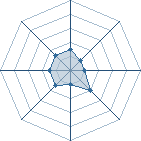 Potentiel de Equipe 67505