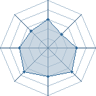 Potentiel de Equipe 43158