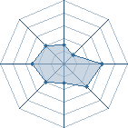 Potentiel de Equipe 51996