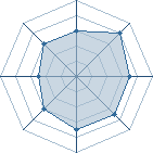 Potentiel de Equipe 6556