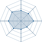 Potentiel de Equipe 79695