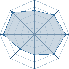 Potentiel de Equipe 69031