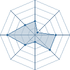 Potentiel de Equipe 92370