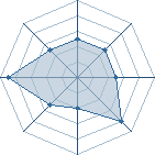 Potentiel de Equipe 38494