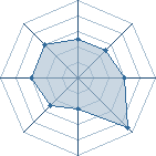 Potentiel de Equipe 49275