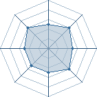 Potentiel de Equipe 67827