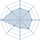 Potentiel de Equipe 92627