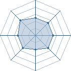Potentiel de Equipe 14494