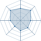 Potentiel de Equipe 81155