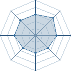 Potentiel de Equipe 81720