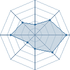 Potentiel de Equipe 9717