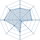 Potentiel de Equipe 53887