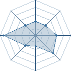 Potentiel de Equipe 95126