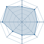 Potentiel de Equipe 97977