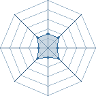 Potentiel de Equipe 34509