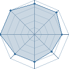 Potentiel de &egrave;_&eacute;''