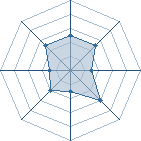 Potentiel de Equipe 13891