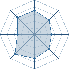 Potentiel de Equipe 65429