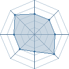 Potentiel de Opium's Excess