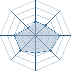Potentiel de DiamantRouge