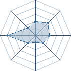 Potentiel de Equipe 72915