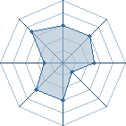 Potentiel de Super poisseux