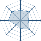 Potentiel de Equipe 33301