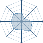 Potentiel de Equipe 86476