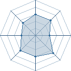 Potentiel de Equipe 71726