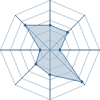 Potentiel de Equipe 81355