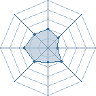 Potentiel de Equipe 52213
