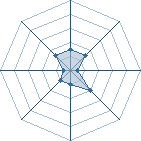 Potentiel de Equipe 33163