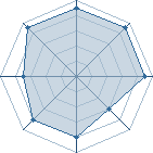 Potentiel de 306 OWNED