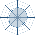 Potentiel de Equipe 69812